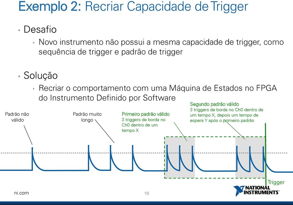 Instrumento Definido por Software Padrão muito longo Primeiro padrão válido 3 triggers de borda no Ch0 dentro de um tempo X
