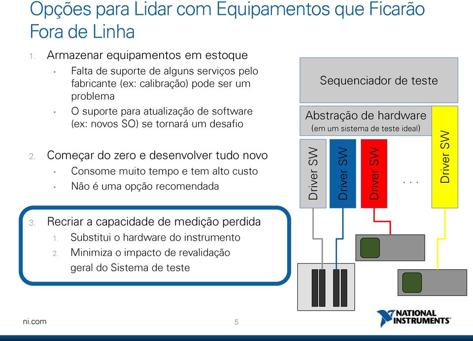 software (ex: novos SO) se tornará um desafio Sequenciador de teste Abstração de hardware (em um sistema de teste ideal) 2.