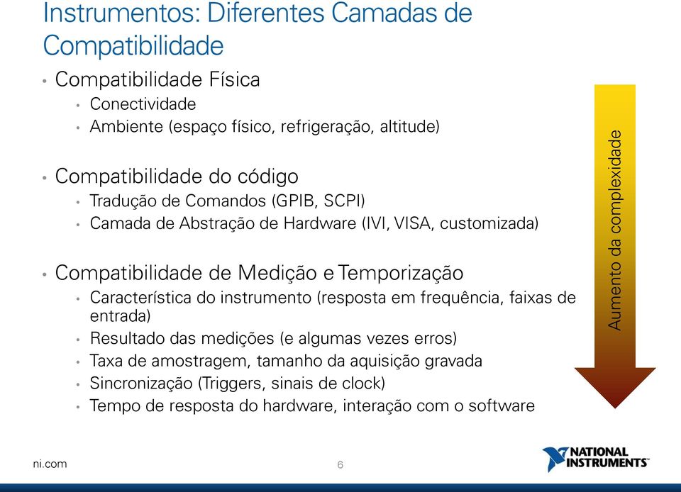 Compatibilidade de Medição e Temporização Característica do instrumento (resposta em frequência, faixas de entrada) Resultado das medições (e