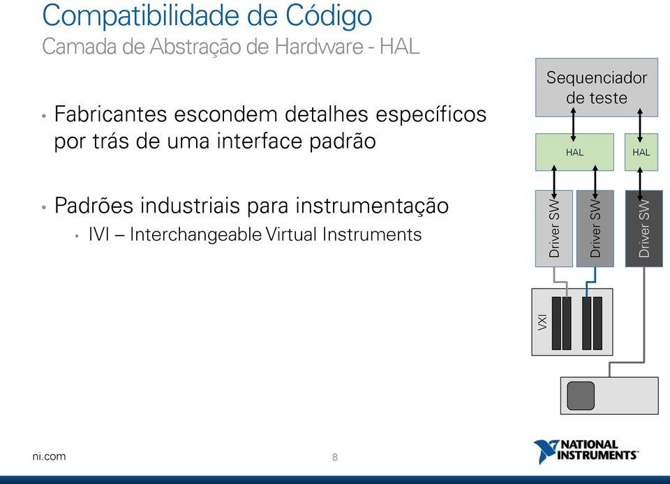 por trás de uma interface padrão Sequenciador de teste HAL HAL Padrões