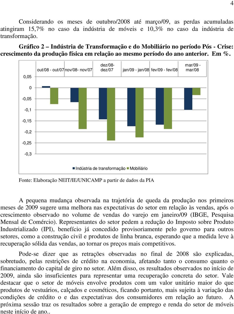 0,05 out/08 - out/07 nov/08- nov/07 dez/08- dez/07 jan/09 - jan/08 fev/09 - fev/08 mar/09 - mar/08 0-0,05-0,1-0,15-0,2-0,25-0,3 Indústria de transformação Mobiliário Fonte: Elaboração NEIT/IE/UNICAMP