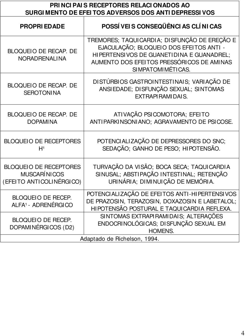 DISTÚRBIOS GASTROINTESTINAIS; VARIAÇÃO DE ANSIEDADE; DISFUNÇÃO SEXUAL; SINTOMAS EXTRAPIRAMIDAIS. DOPAMINA ATIVAÇÃO PSICOMOTORA; EFEITO ANTIPARKINSONIANO; AGRAVAMENTO DE PSICOSE.