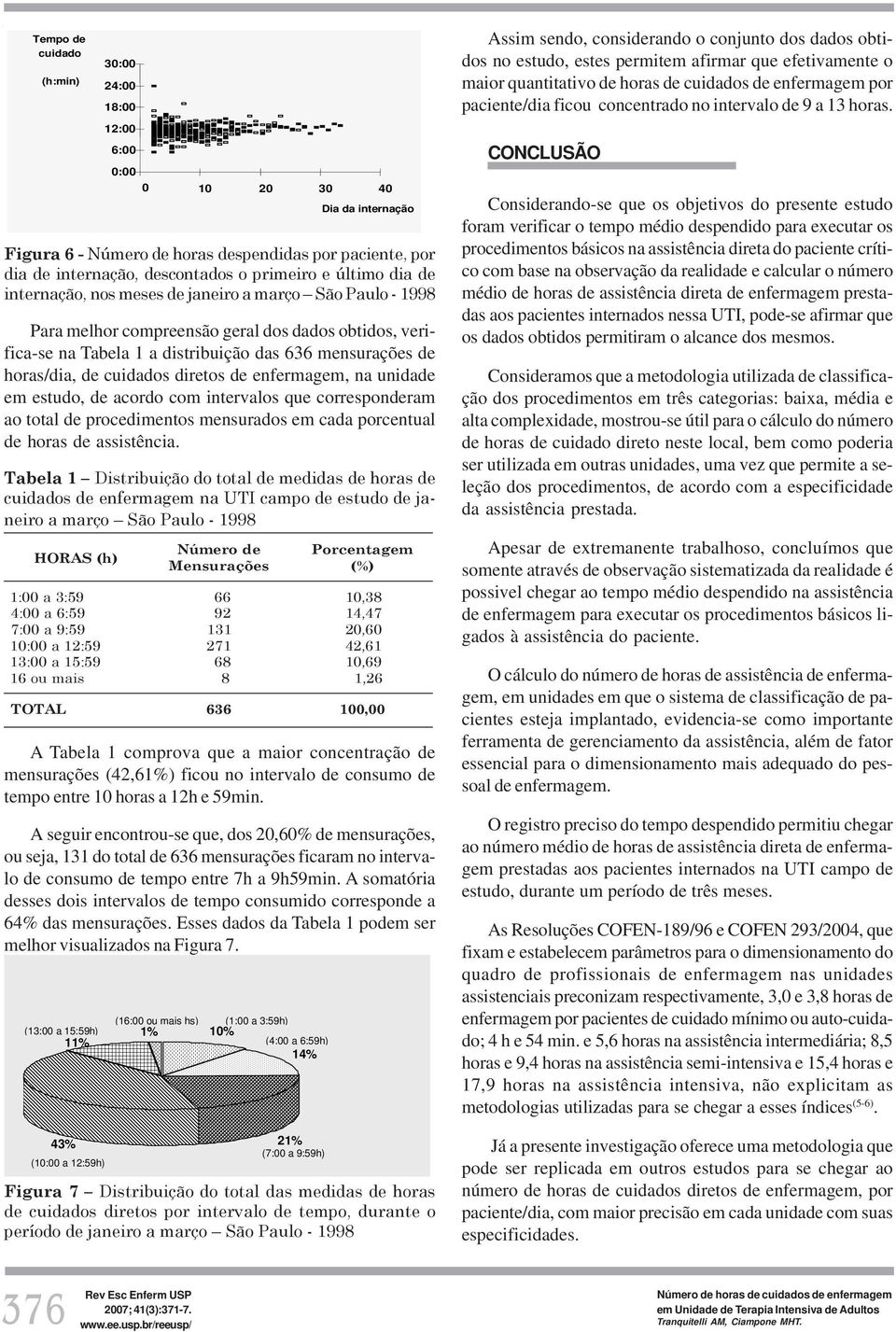 diretos de enfermagem, na unidade em estudo, de acordo com intervalos que corresponderam ao total de procedimentos mensurados em cada porcentual de horas de assistência.