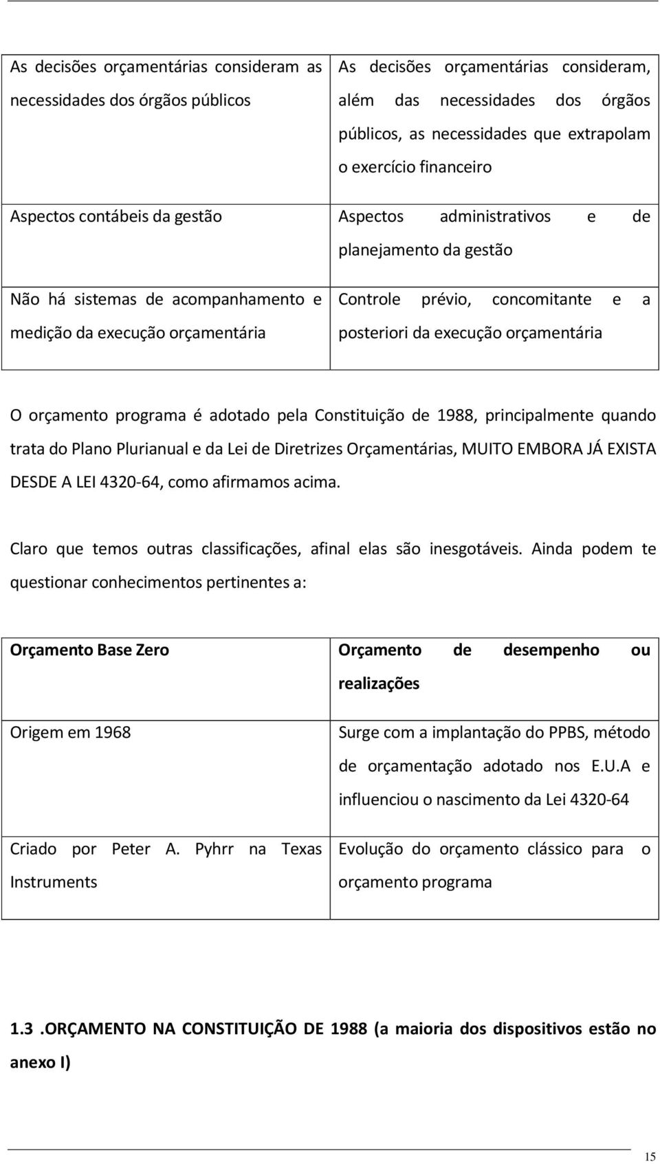 posteriori da execução orçamentária O orçamento programa é adotado pela Constituição de 1988, principalmente quando trata do Plano Plurianual e da Lei de Diretrizes Orçamentárias, MUITO EMBORA JÁ