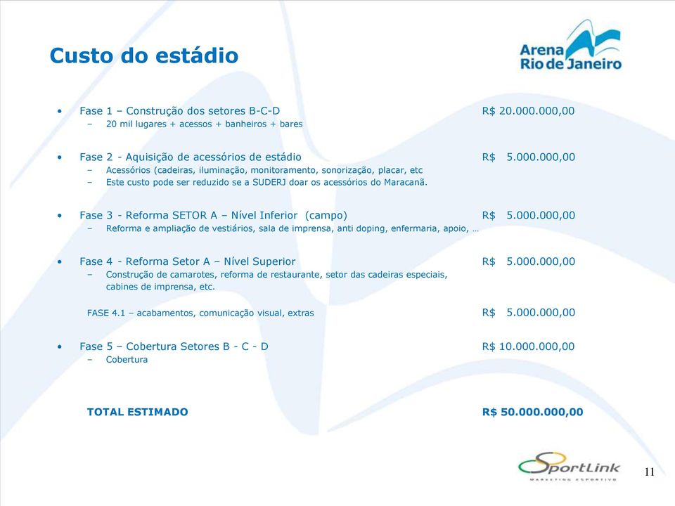 Fase 3 - Reforma SETOR A Nível Inferior (campo) R$ 5.000.000,00 Reforma e ampliação de vestiários, sala de imprensa, anti doping, enfermaria, apoio, Fase 4 - Reforma Setor A Nível Superior R$ 5.000.000,00 Construção de camarotes, reforma de restaurante, setor das cadeiras especiais, cabines de imprensa, etc.