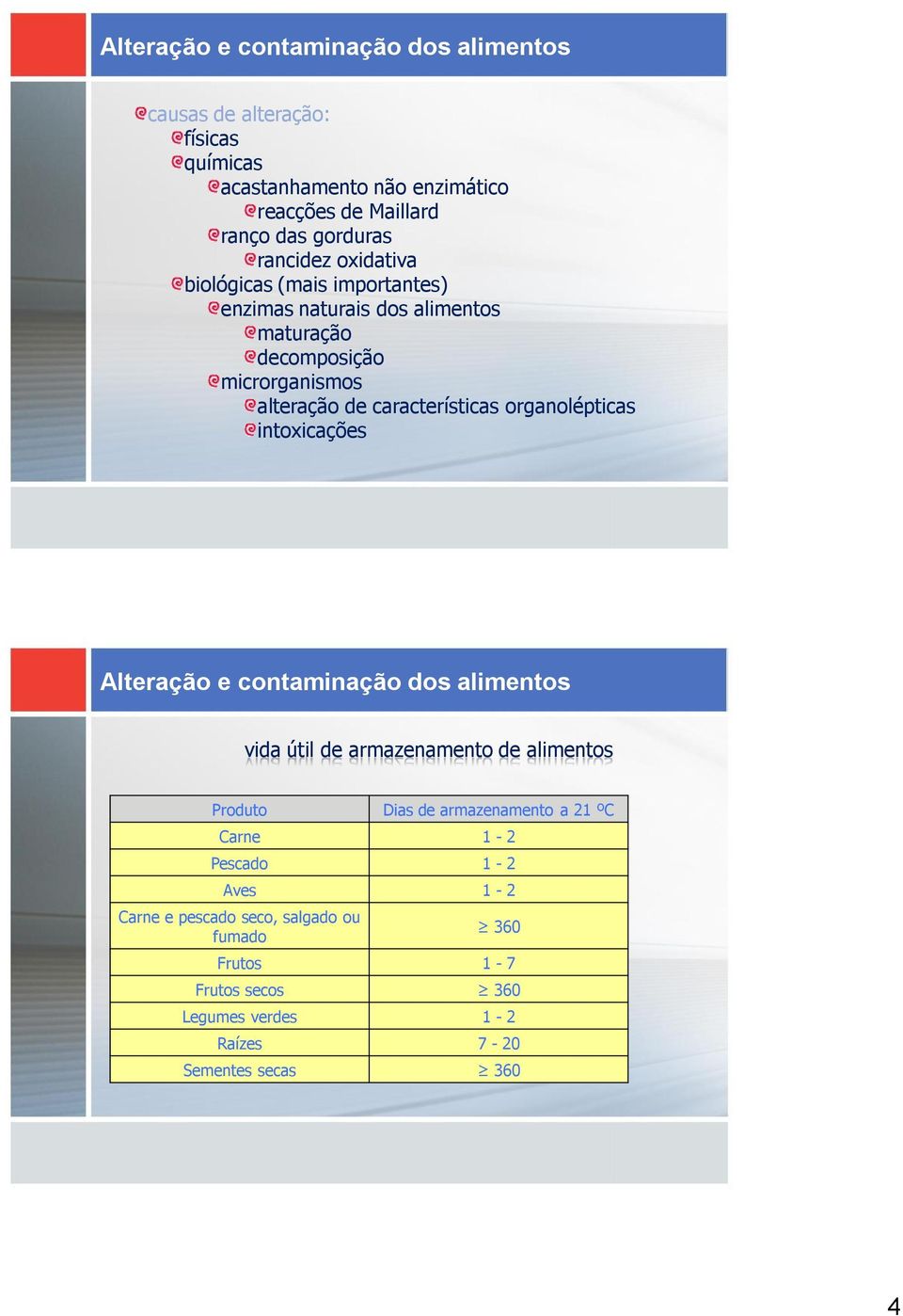 organolépticas intoxicações vida útil de armazenamento de alimentos Produto Dias de armazenamento a 21 ºC Carne 1-2 Pescado 1-2