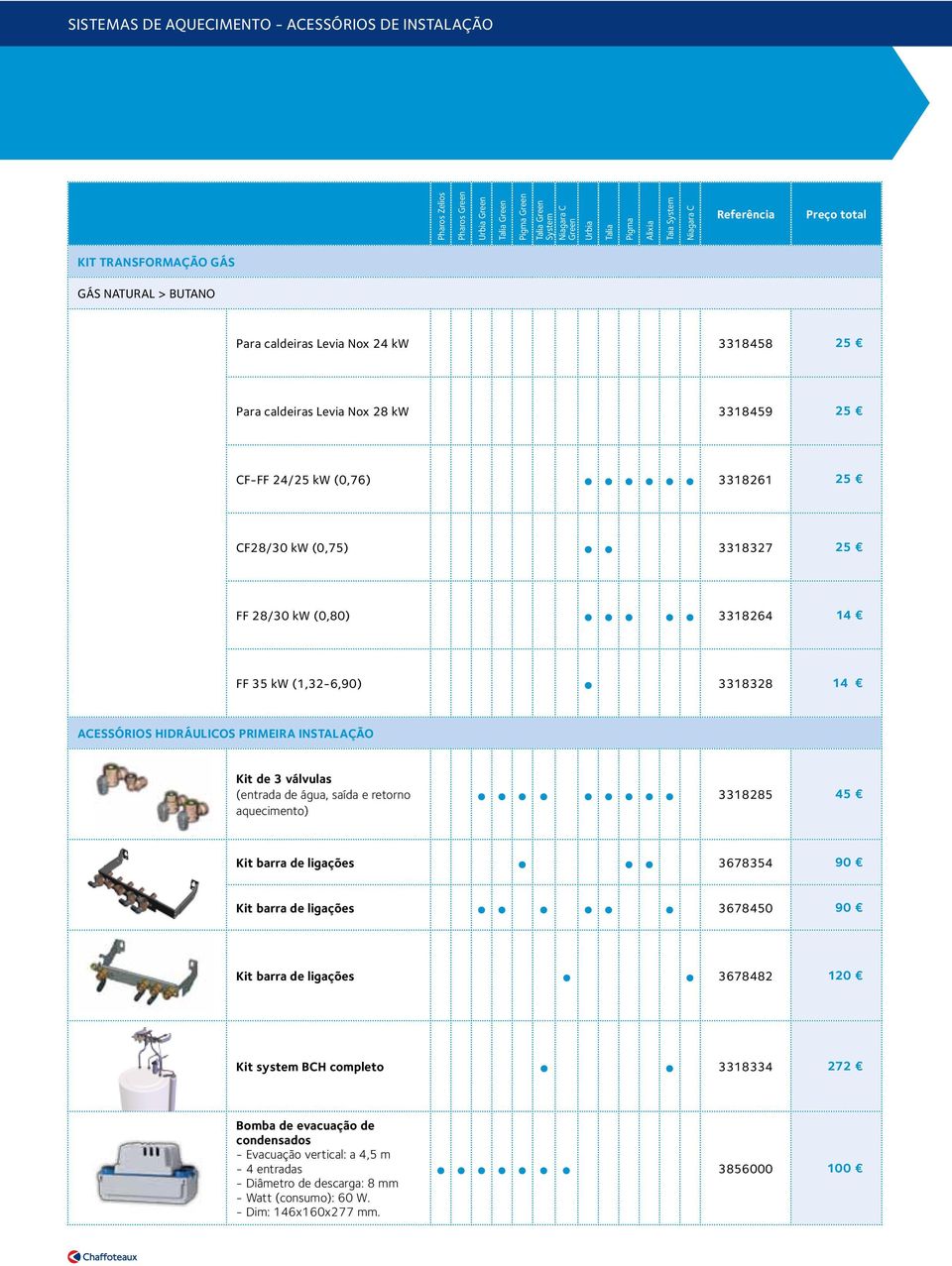 14 ACESSÓRIOS HIDRÁULICOS PRIMEIRA INSTALAÇÃO Kit de 3 válvulas (entrada de água, saída e retorno aquecimento) 3318285 45 Kit barra de ligações 3678354 90 Kit barra de ligações 3678450 90 Kit barra