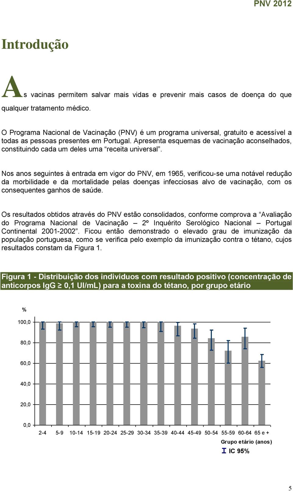 Apresenta esquemas de vacinação aconselhados, constituindo cada um deles uma receita universal.