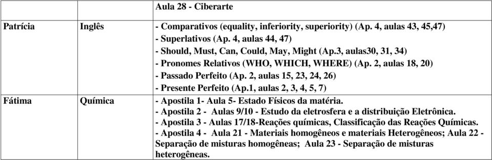 2, aulas 15, 23, 24, 26) - Presente Perfeito (Ap.1, aulas 2, 3, 4, 5, 7) Fátima Química - Apostila 1- Aula 5- Estado Físicos da matéria.