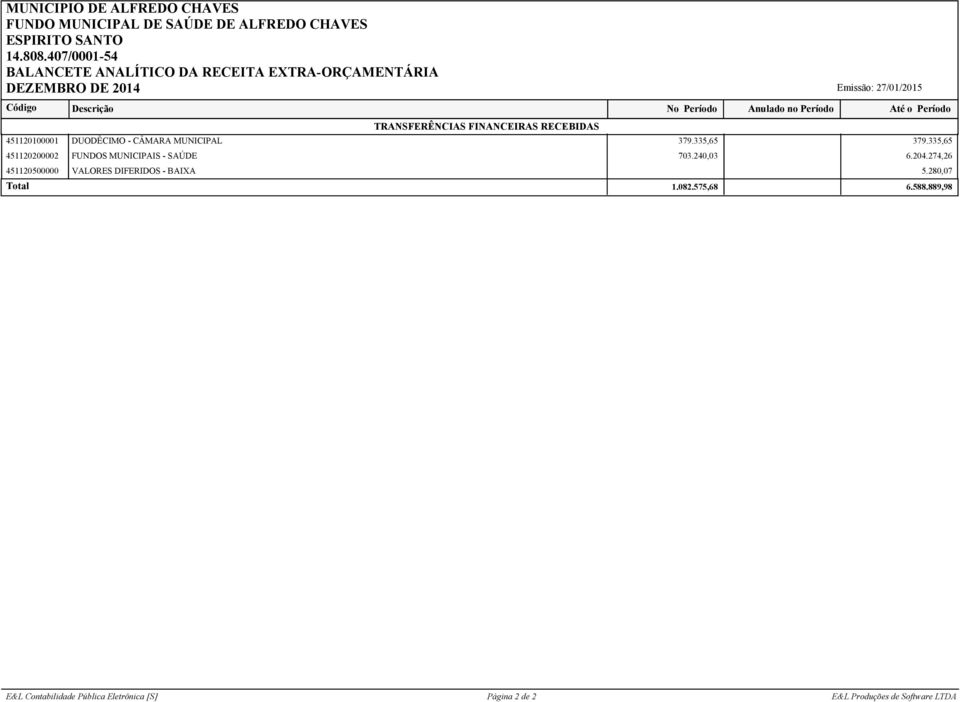 335,65 451120200002 FUNDOS MUNICIPAIS - SAÚDE 703.240,03 6.204.