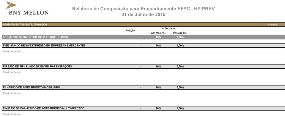 - 10% 0,00% FIP E FIC DE FIP - FUNDO DE INV EM PARTICIPAÇÕES - 10% 0,00% FII - FUNDO DE