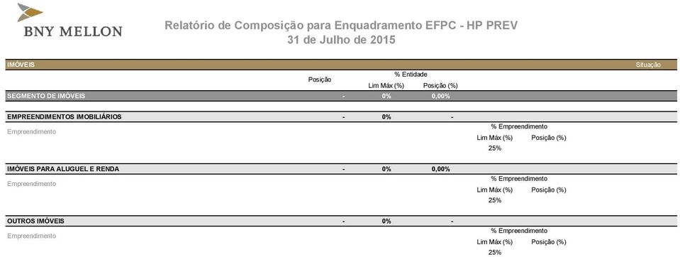 Empreendimento 25% IMÓVEIS PARA ALUGUEL E RENDA - 0% 0,00% Empreendimento %