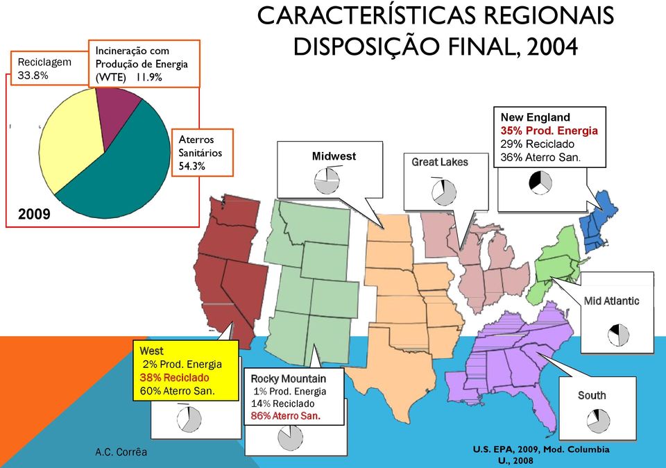 3% Midwest Great Lakes New England 35% Prod. Energia 29% Reciclado 36% Aterro San.