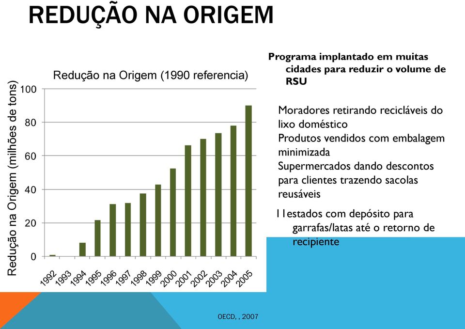 doméstico Produtos vendidos com embalagem minimizada Supermercados dando descontos para clientes