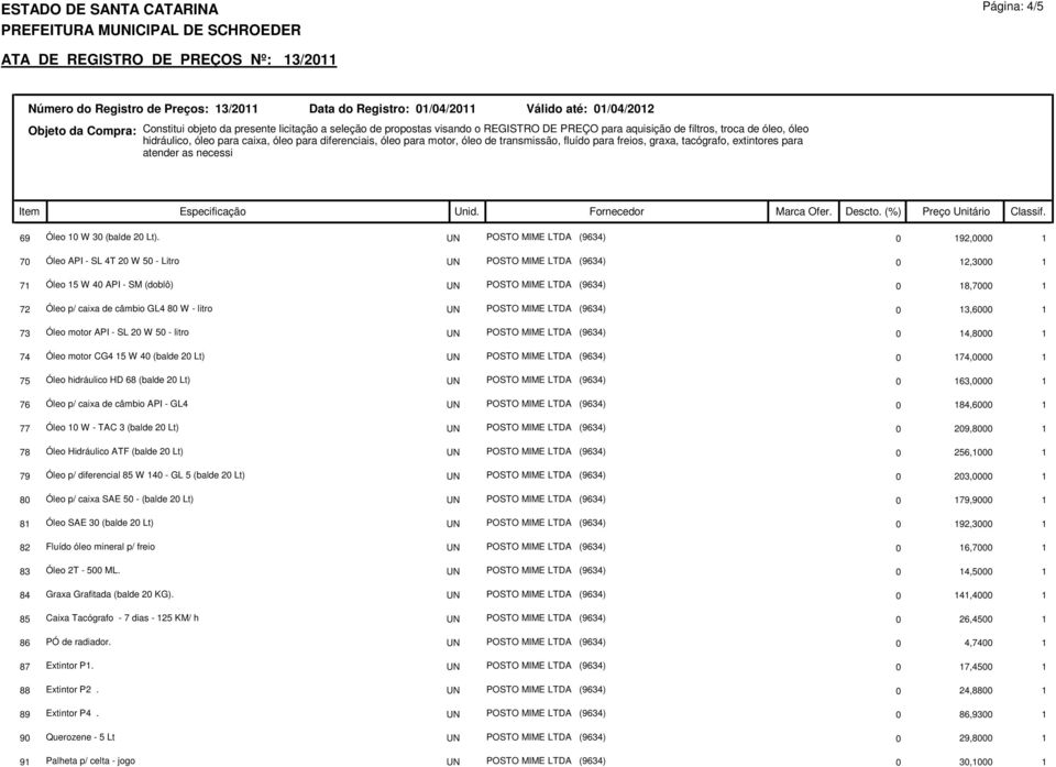 POSTO MIME LTDA (9634) 3,6 73 Óleo motor API - SL 2 W 5 - litro UN POSTO MIME LTDA (9634) 4,8 74 Óleo motor CG4 5 W 4 (balde 2 Lt) UN POSTO MIME LTDA (9634) 74, 75 Óleo hidráulico HD 68 (balde 2 Lt)