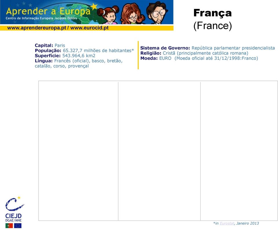 964,6 km2 Língua: Francês (oficial), basco, bretão, catalão, corso, provençal