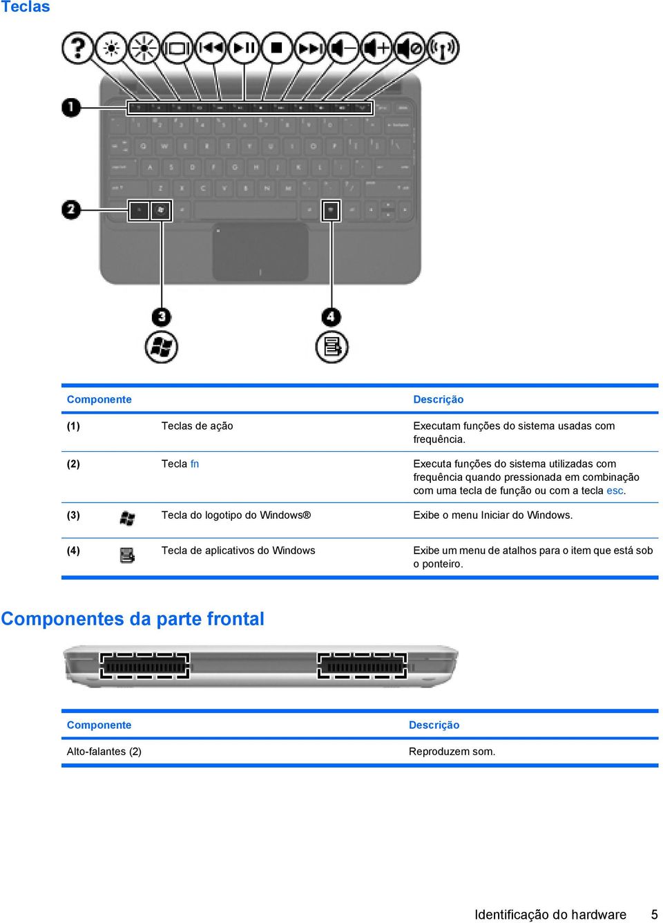 com a tecla esc. (3) Tecla do logotipo do Windows Exibe o menu Iniciar do Windows.