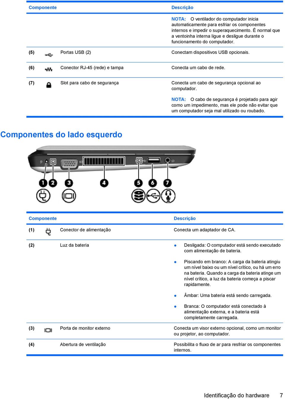 (6) Conector RJ-45 (rede) e tampa Conecta um cabo de rede. (7) Slot para cabo de segurança Conecta um cabo de segurança opcional ao computador.