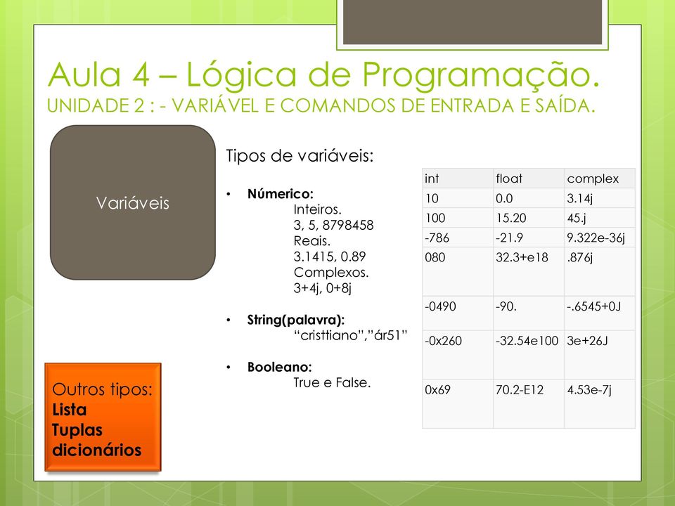 3+4j, 0+8j String(palavra): cristtiano, ár51 Booleano: True e False.