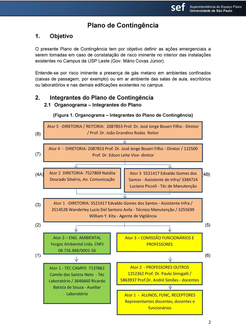 Entende-se por risco iminente a presença de gás metano em ambientes confinados (caixas de passagem, por exemplo) ou em ar ambiente das salas de aula, escritórios ou laboratórios e nas demais