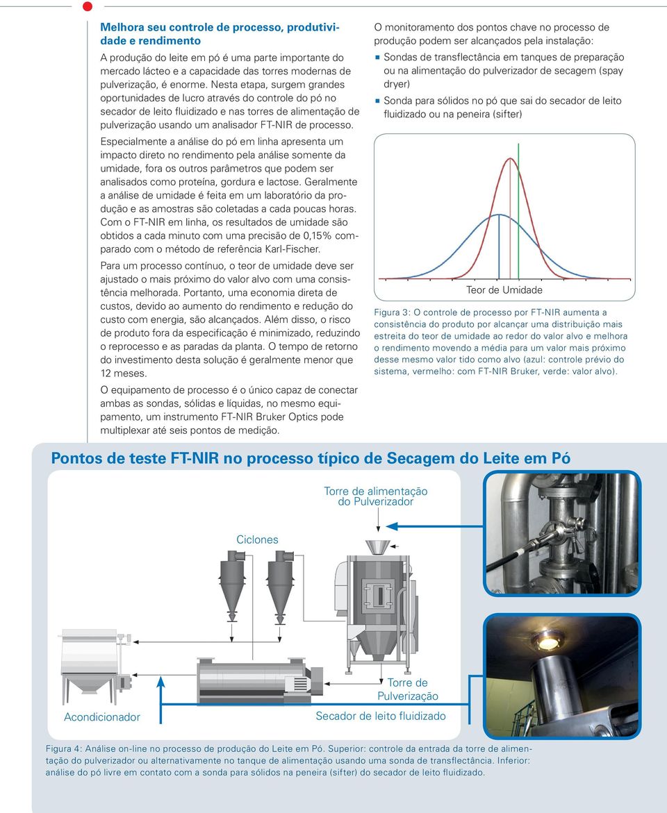 Especialmente a análise do pó em linha apresenta um impacto direto no rendimento pela análise somente da umidade, fora os outros parâmetros que podem ser analisados como proteína, gordura e lactose.