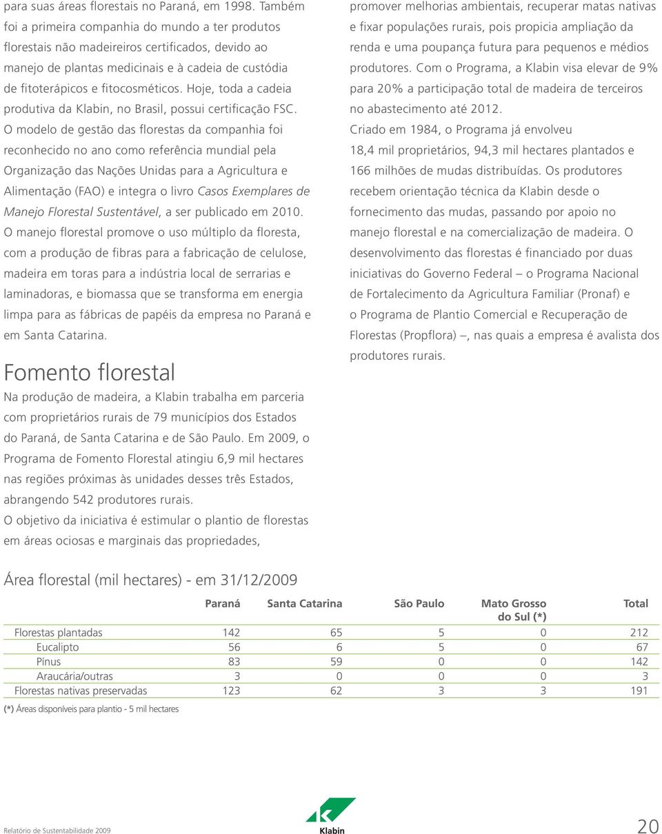 Hoje, toda a cadeia produtiva da Klabin, no Brasil, possui certificação FSC.