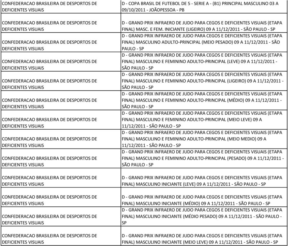 VISUAIS D - COPA BRASIL DE FUTEBOL DE 5 - SERIE A - (B1) PRINCIPAL MASCULINO 03 A 09/10/2011 - JOÃOPESSOA - PB D - GRAND PRIX INFRAERO DE JUDO PARA CEGOS E DEFICIENTES VISUAIS (ETAPA FINAL) MASC.