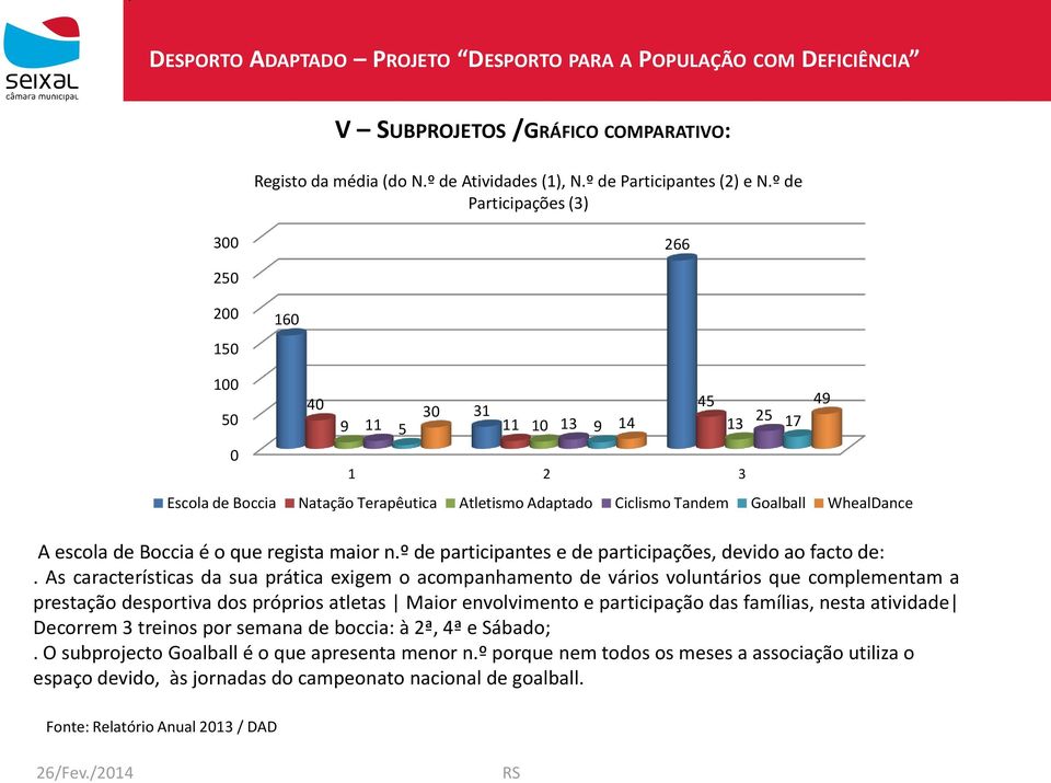 escola de Boccia é o que regista maior n.º de participantes e de participações, devido ao facto de:.