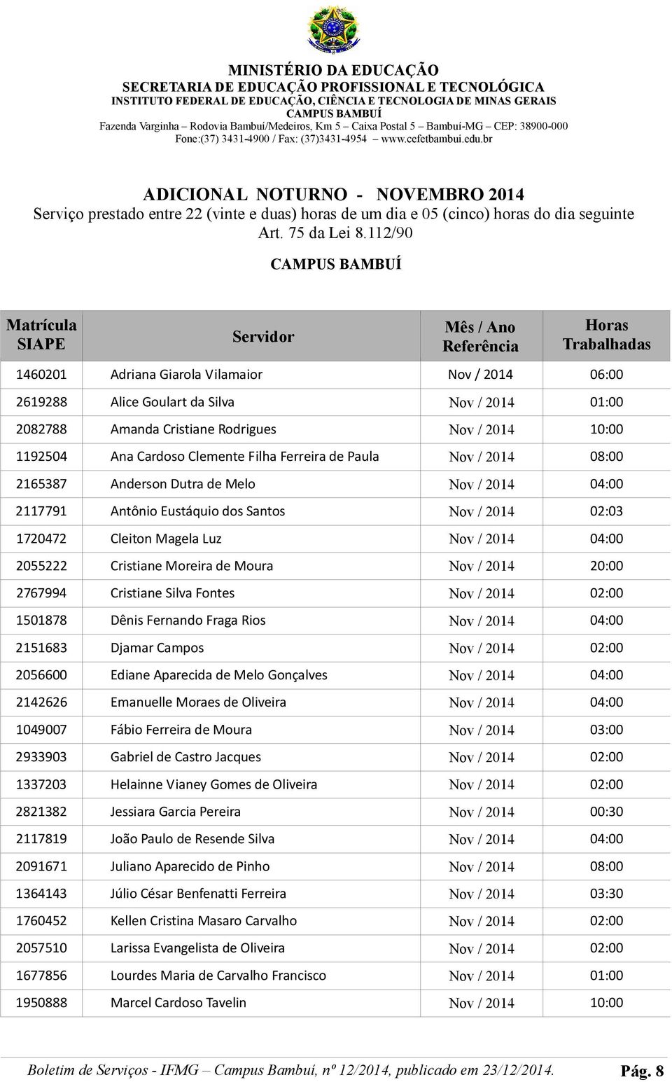 Rodrigues Nov / 2014 10:00 1192504 Ana Cardoso Clemente Filha Ferreira de Paula Nov / 2014 08:00 2165387 Anderson Dutra de Melo Nov / 2014 04:00 2117791 Antônio Eustáquio dos Santos Nov / 2014 02:03