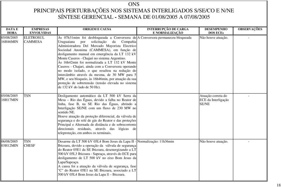 - Uruguaiana por solicitação da Compañia Administradora Del Mercado Mayorista Electrico Sociedad Anonima (CAMMESA), em função de desligamento manual em emergência da LT 132 kv Monte Caseros - Chajari