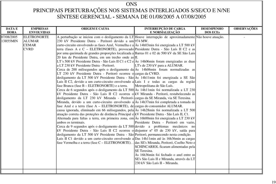 ELETRONORTE), provocado por uma queimada de grandes proporções localizada a 20 km de Presidente Dutra, em um trecho onde as LT s 500 kv Presidente Dutra - São Luis II C1 e C2 e a LT 230 kv Presidente