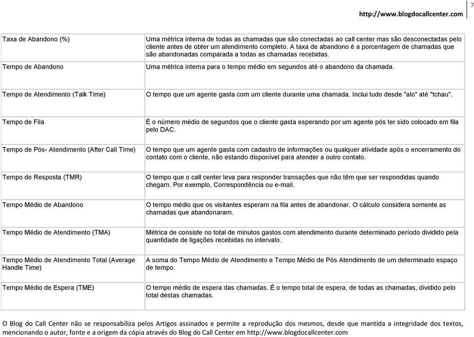 Tempo de Atendimento (Talk Time) O tempo que um agente gasta com um cliente durante uma chamada. Inclui tudo desde "alo" até "tchau".