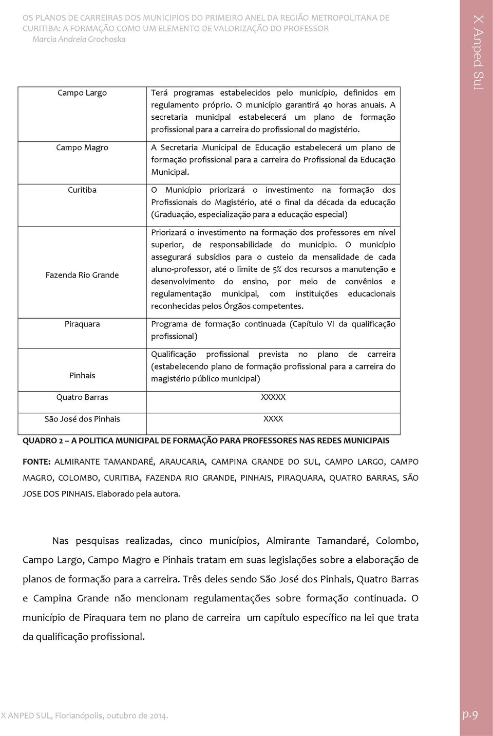 Campo Magro A Secretaria Municipal de Educação estabelecerá um plano de formação profissional para a carreira do Profissional da Educação Municipal.