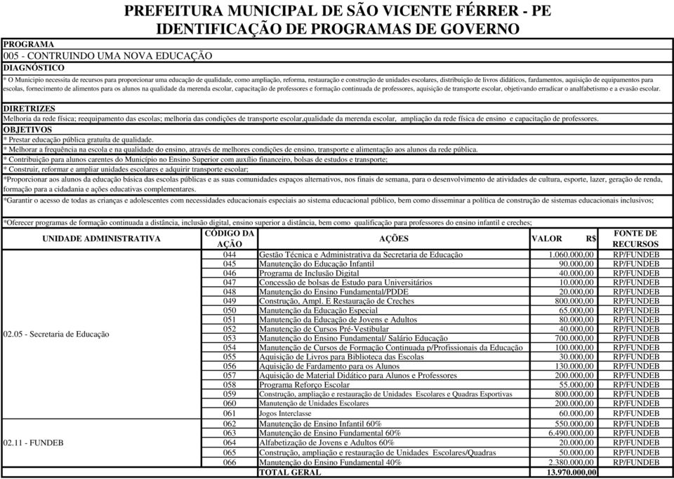 qualidade da merenda escolar, capacitação de professores e formação continuada de professores, aquisição de transporte escolar, objetivando erradicar o analfabetismo e a evasão escolar.