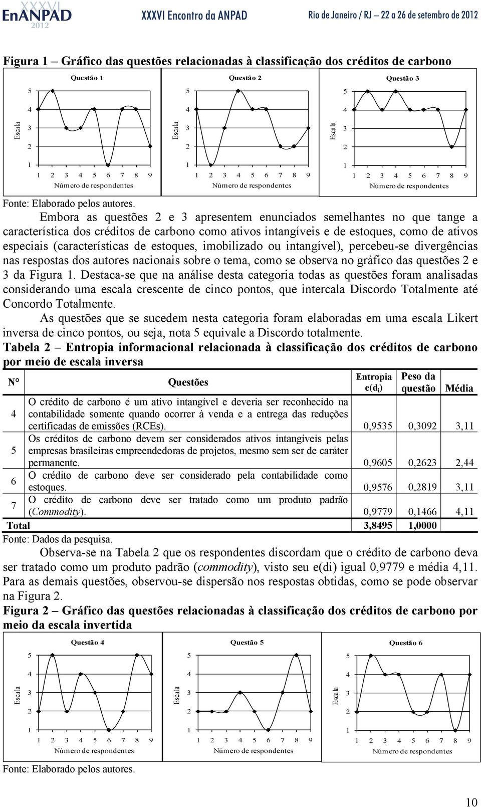 estoques, imobilizado ou intangível), percebeu-se divergências nas respostas dos autores nacionais sobre o tema, como se observa no gráfico das questões e da Figura.