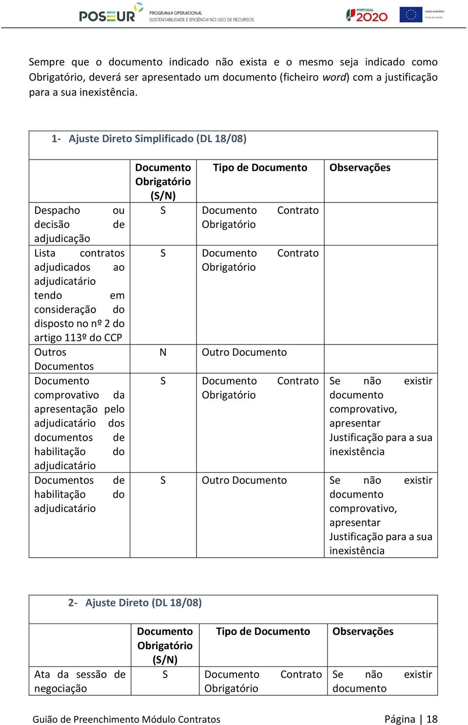 Outros Documentos Documento comprovativo da apresentação pelo adjudicatário dos s de habilitação do adjudicatário Documentos de habilitação do adjudicatário Documento Tipo de Documento