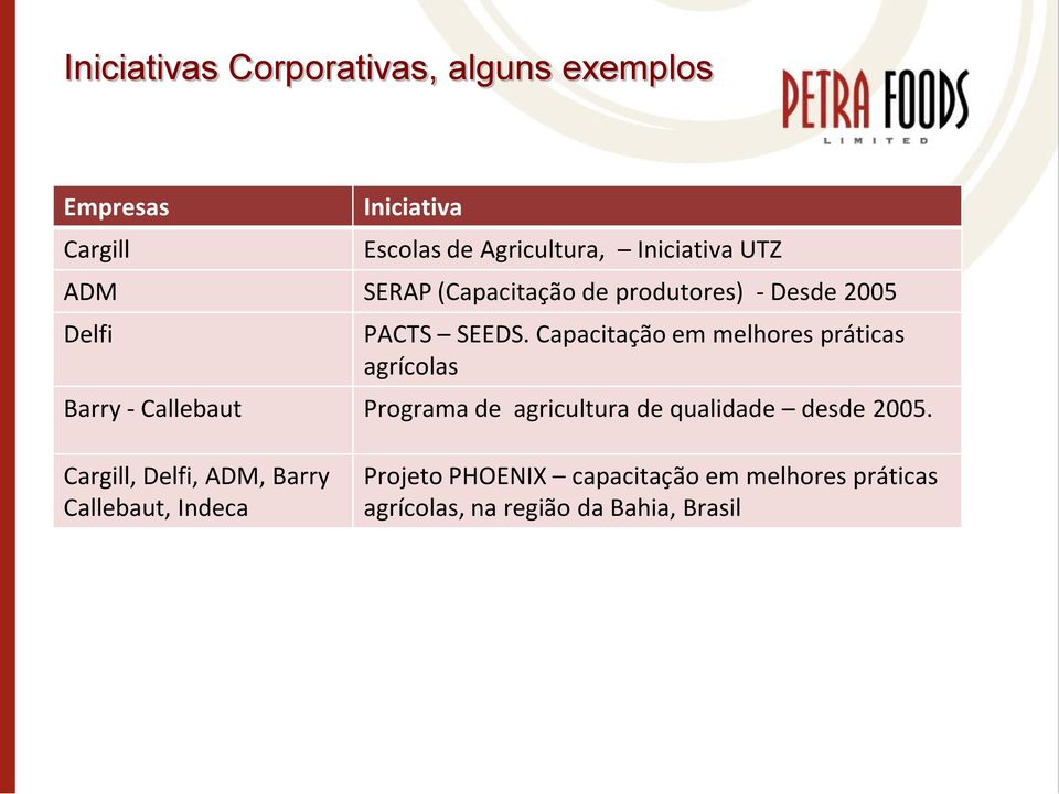 Capacitação em melhores práticas agrícolas Barry - Callebaut Programa de agricultura de qualidade desde