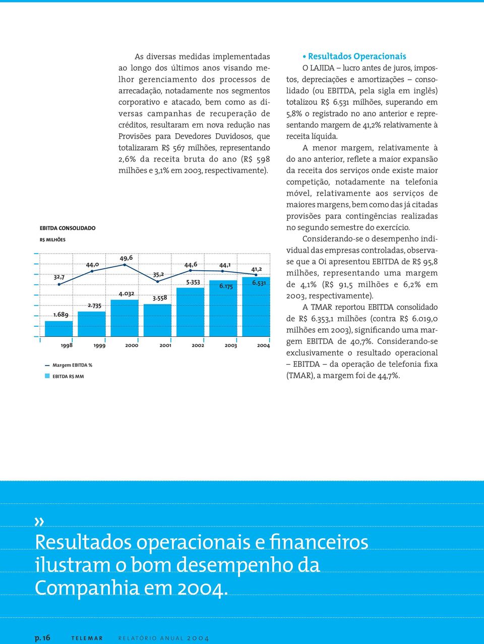 campanhas de recuperação de créditos, resultaram em nova redução nas Provisões para Devedores Duvidosos, que totalizaram R$ 567 milhões, representando 2,6% da receita bruta do ano (R$ 598 milhões e