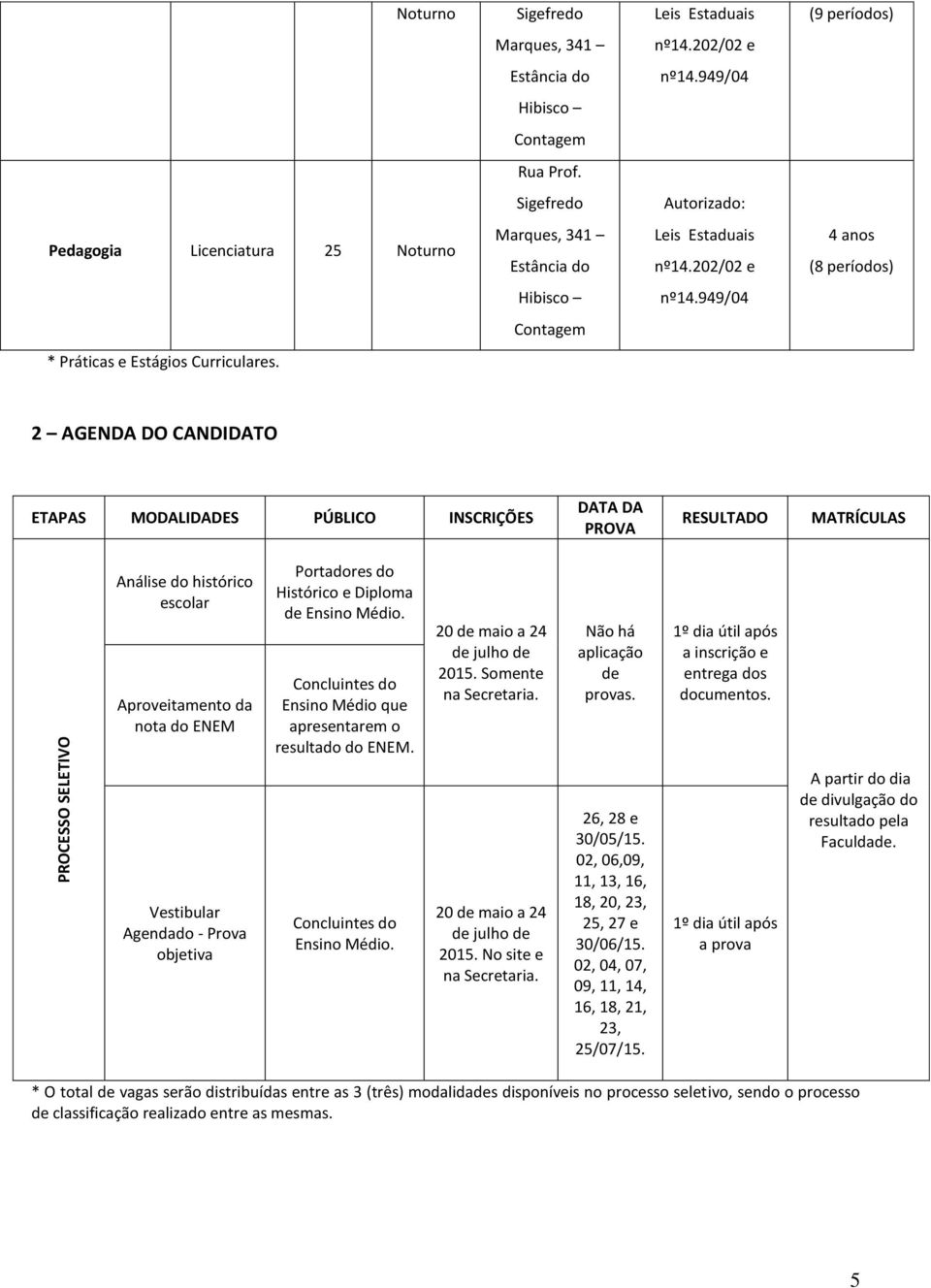 2 AGENDA DO CANDIDATO ETAPAS MODALIDADES PÚBLICO INSCRIÇÕES DATA DA PROVA RESULTADO MATRÍCULAS PROCESSO SELETIVO Análise do histórico escolar Aproveitamento da nota do ENEM Vestibular Agendado -