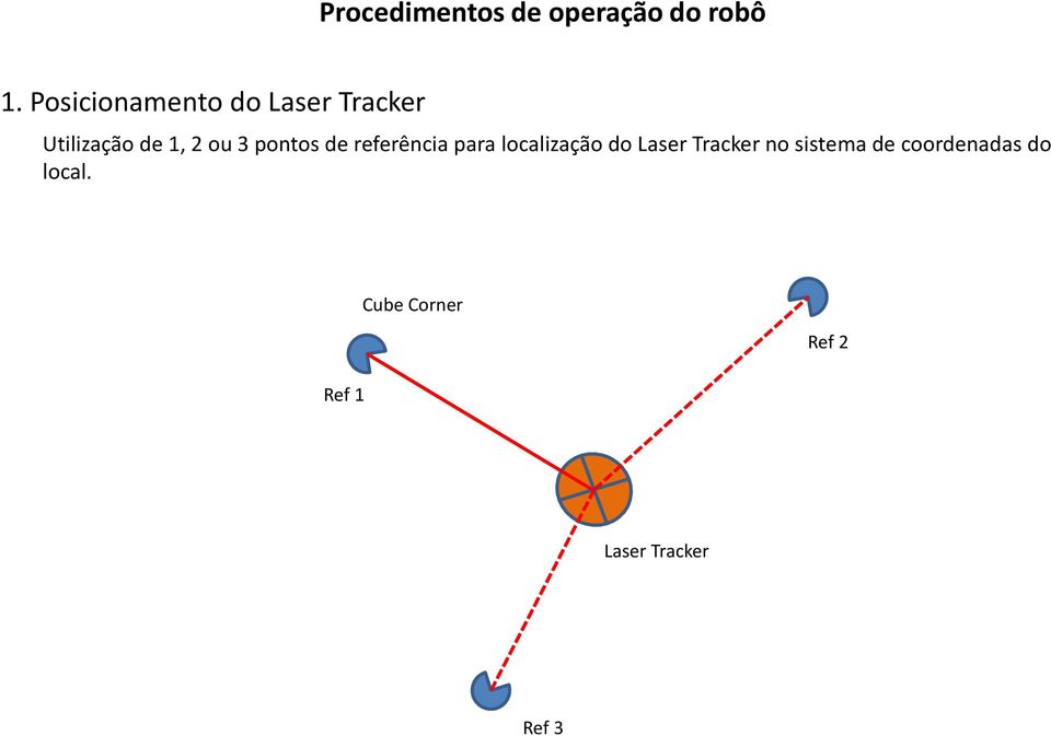 pontos de referência para localização do Laser Tracker