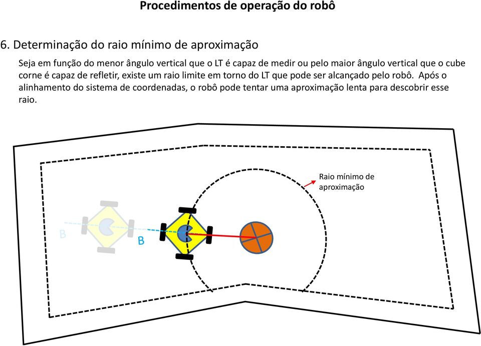 medir ou pelo maior ângulo vertical que o cube corne é capaz de refletir, existe um raio limite em torno