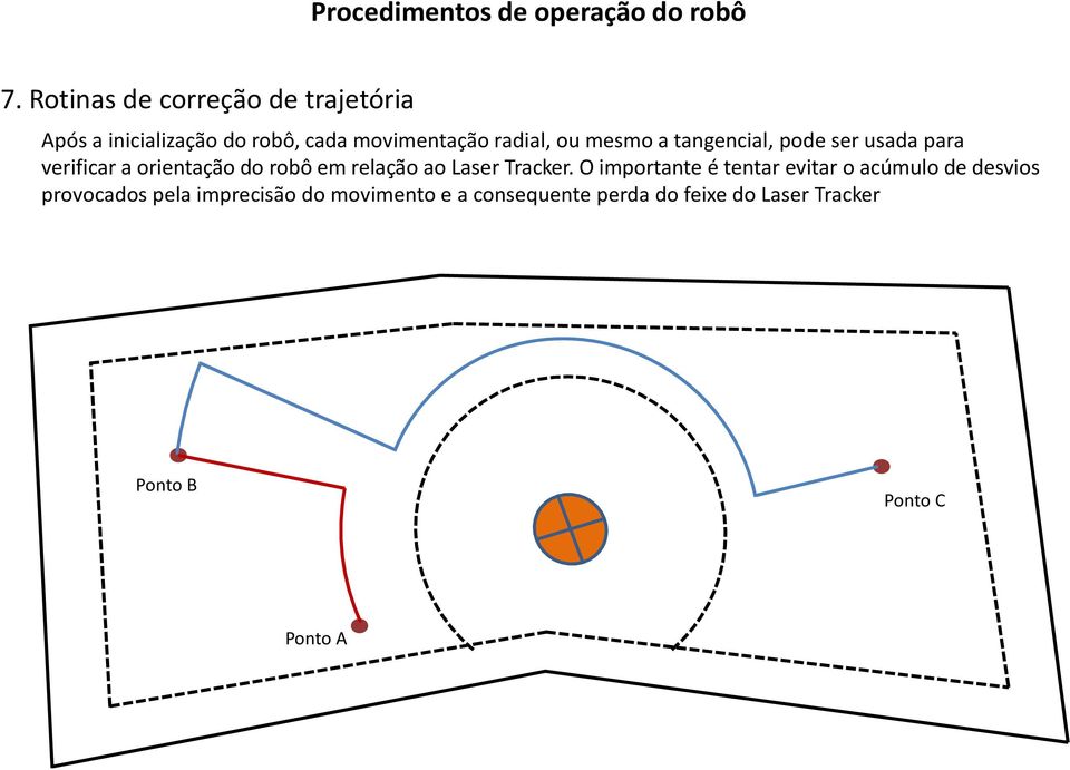 mesmo a tangencial, pode ser usada para verificar a orientação do robô em relação ao Laser