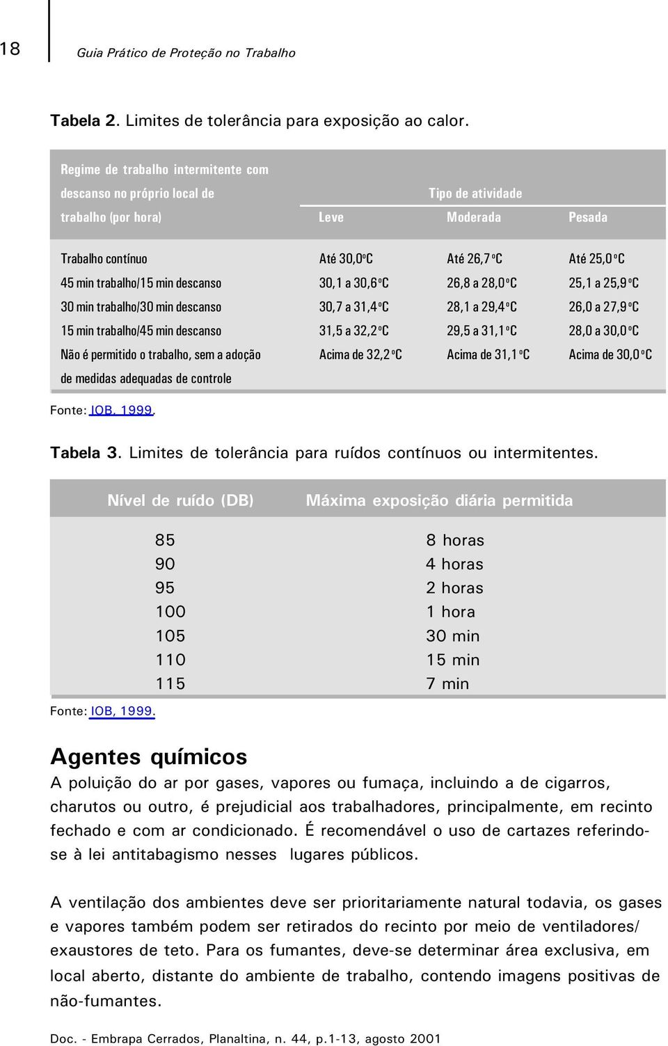 min descanso 30,1 a 30,6 o C 26,8 a 28,0 o C 25,1 a 25,9 o C 30 min trabalho/30 min descanso 30,7 a 31,4 o C 28,1 a 29,4 o C 26,0 a 27,9 o C 15 min trabalho/45 min descanso 31,5 a 32,2 o C 29,5 a