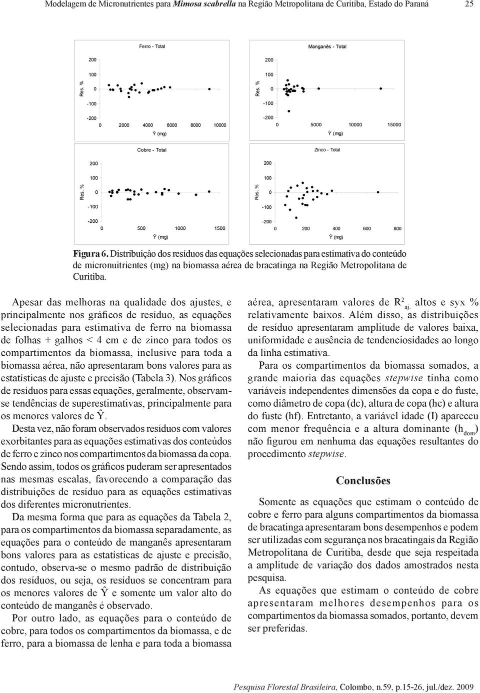 Distribuiçâo dos resíduos das equações selecionadas para estimativa do conteúdo de micronuitrientes (mg) na biomassa aérea de bracatinga na Região Metropolitana de Curitiba.