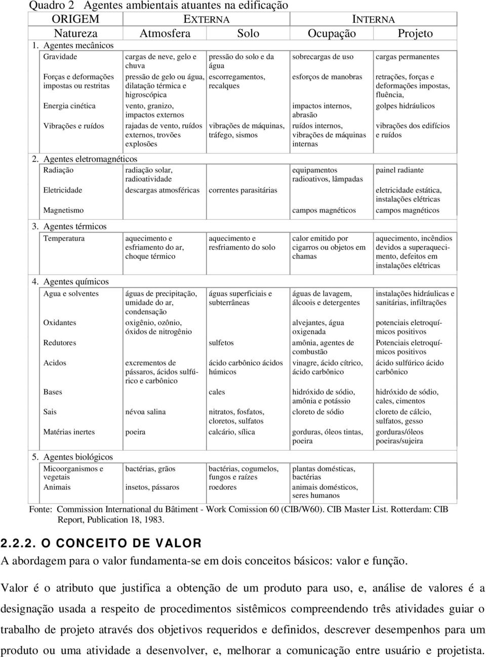 escorregamentos, recalques sobrecargas de uso esforços de manobras cargas permanentes retrações, forças e deformações impostas, fluência, golpes hidráulicos Energia cinética vento, granizo, impactos