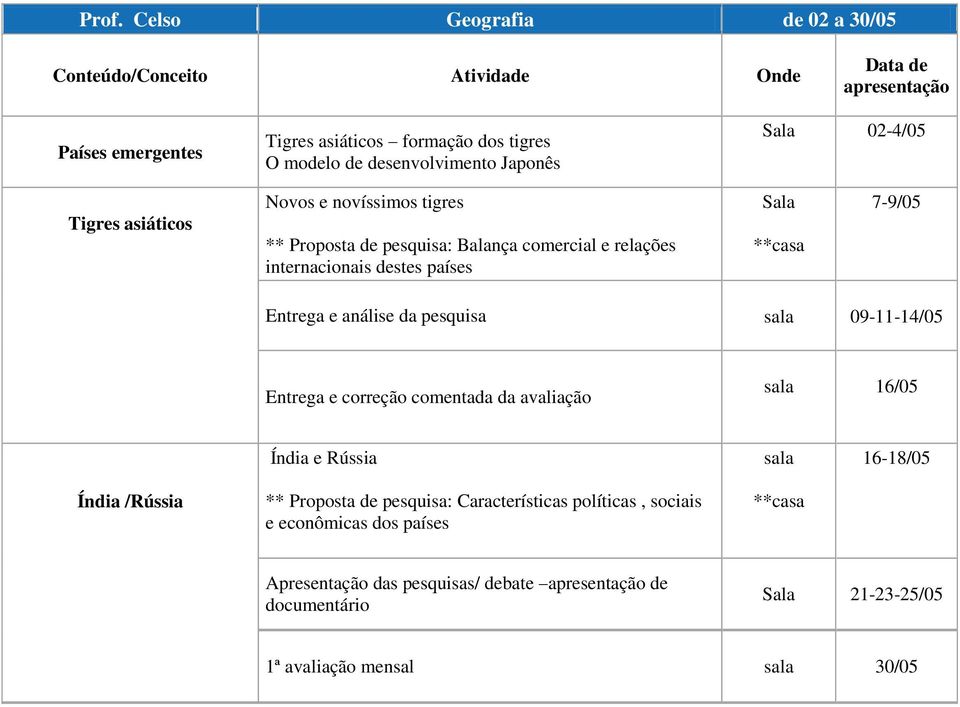 da pesquisa sala 09-11-14/05 Entrega e correção comentada da avaliação sala 16/05 Índia e Rússia sala 16-18/05 Índia /Rússia ** Proposta de