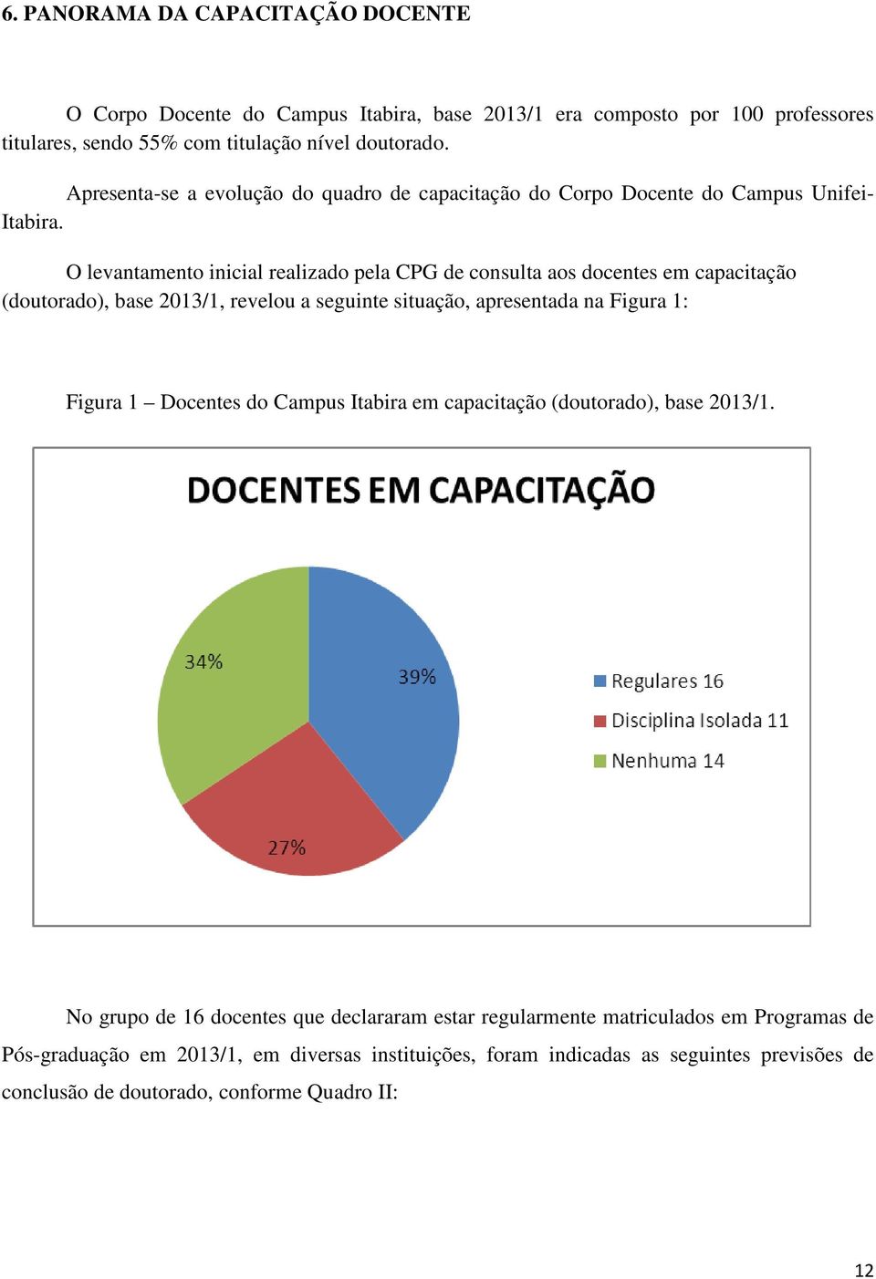 O levantamento inicial realizado pela CPG de consulta aos docentes em capacitação (doutorado), base 2013/1, revelou a seguinte situação, apresentada na Figura 1: Figura 1 Docentes do Campus Itabira