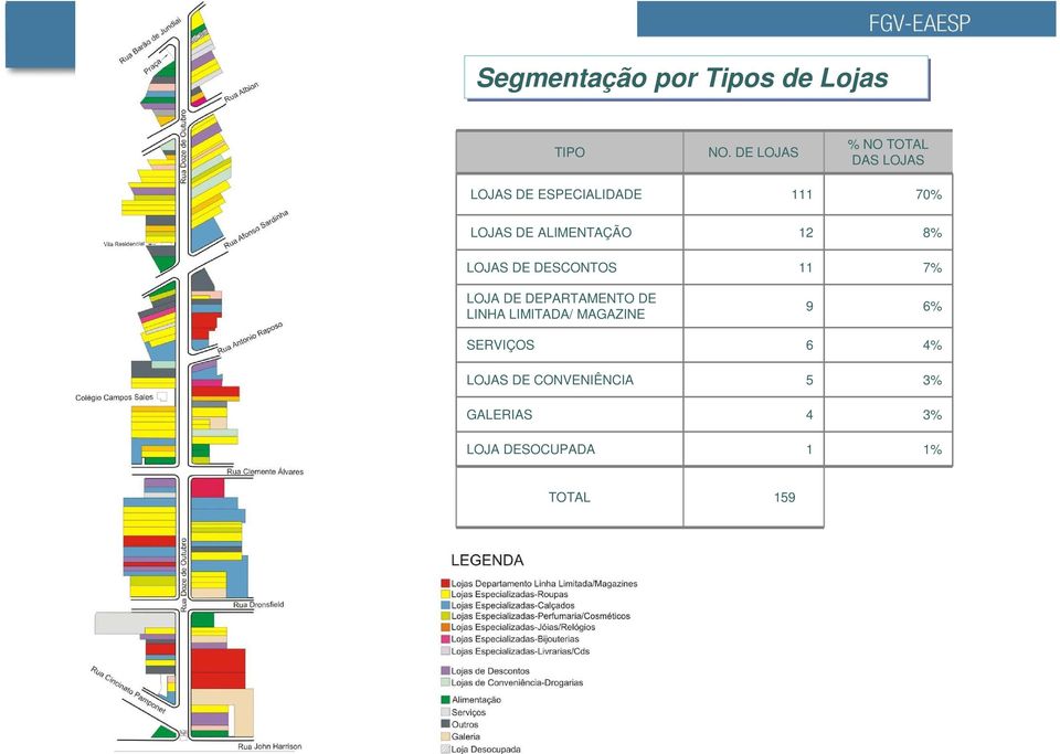 ALIMENTAÇÃO 12 8% LOJAS DE DESCONTOS 11 7% LOJA DE DEPARTAMENTO DE LINHA