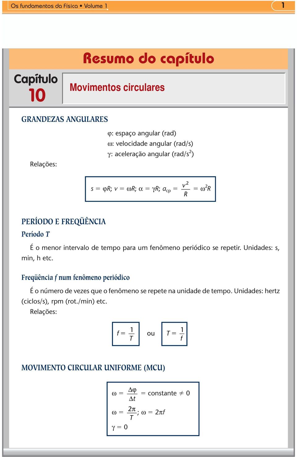 nteralo de tepo para u fenôeno peródco se repetr. Undades: s, n, h etc.