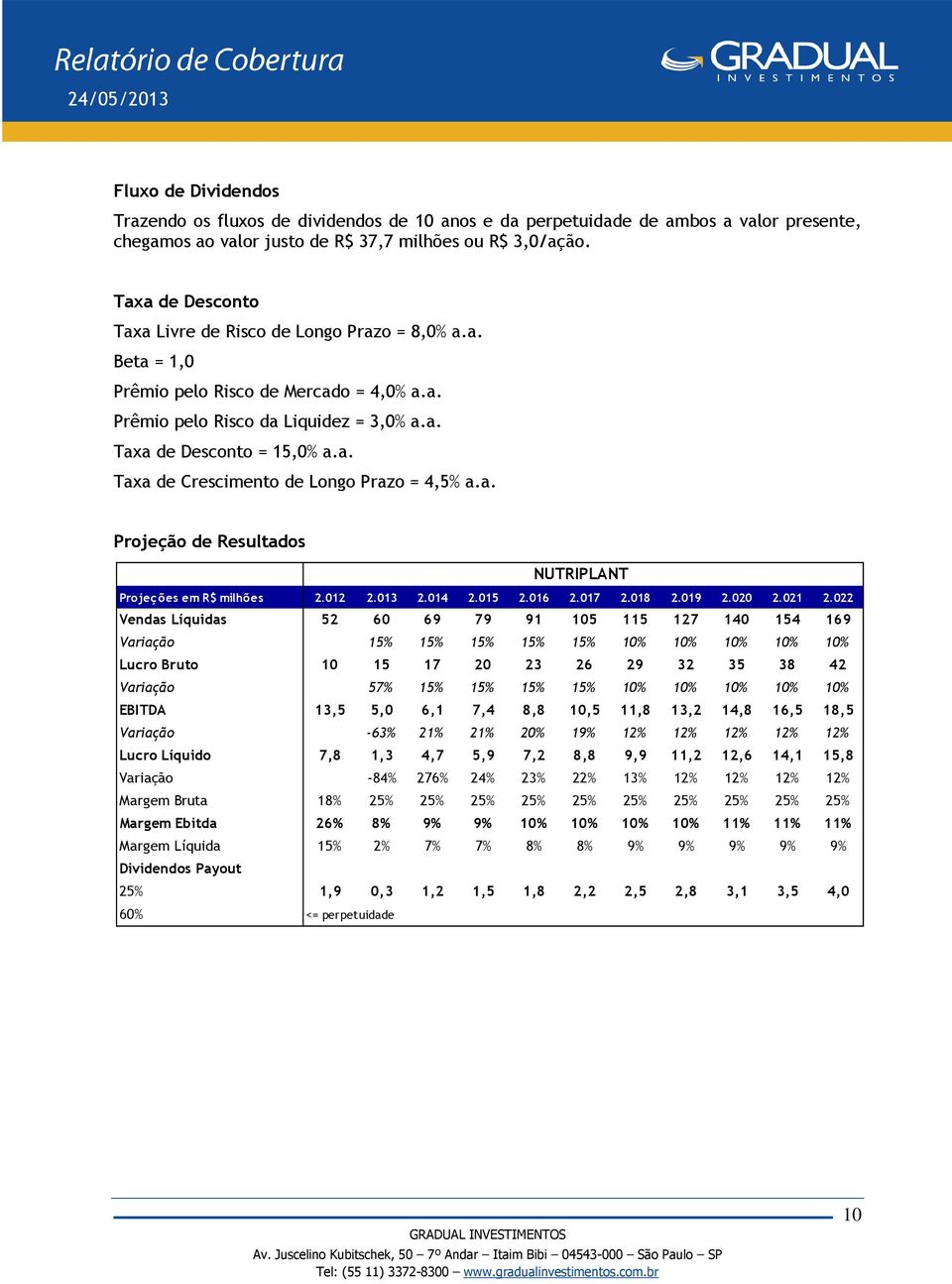 a. Projeção de Resultados NUTRIPLANT Projeções em R$ milhões 2.012 2.013 2.014 2.015 2.016 2.017 2.018 2.019 2.020 2.021 2.